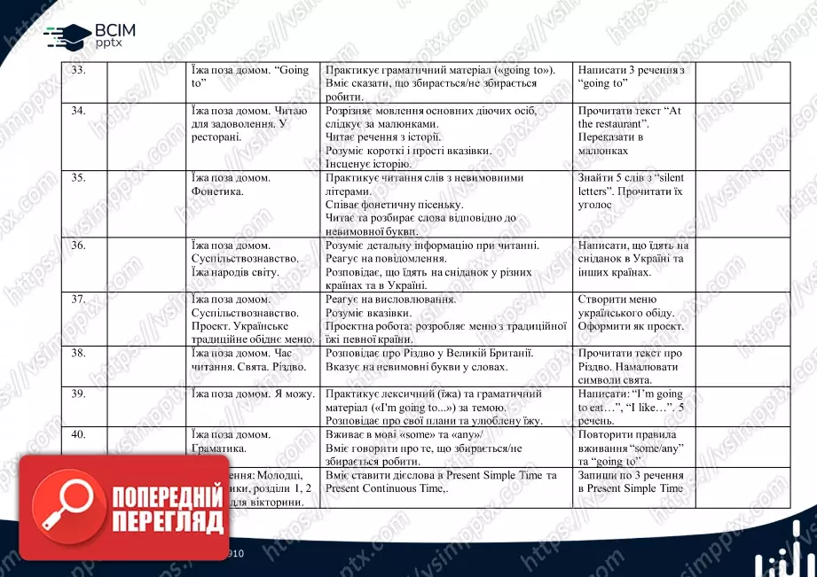 Календарно-тематичне планування. 4 клас. Англійська мова. Автори: Пухта Г., Ґернґрос Ґ., Льюіс-Джонс П.4 Календарно-тематичне планування. 4 клас. Англійська мова. Автори: Пухта Г., Ґернґрос Ґ., Льюіс-Джонс П.4