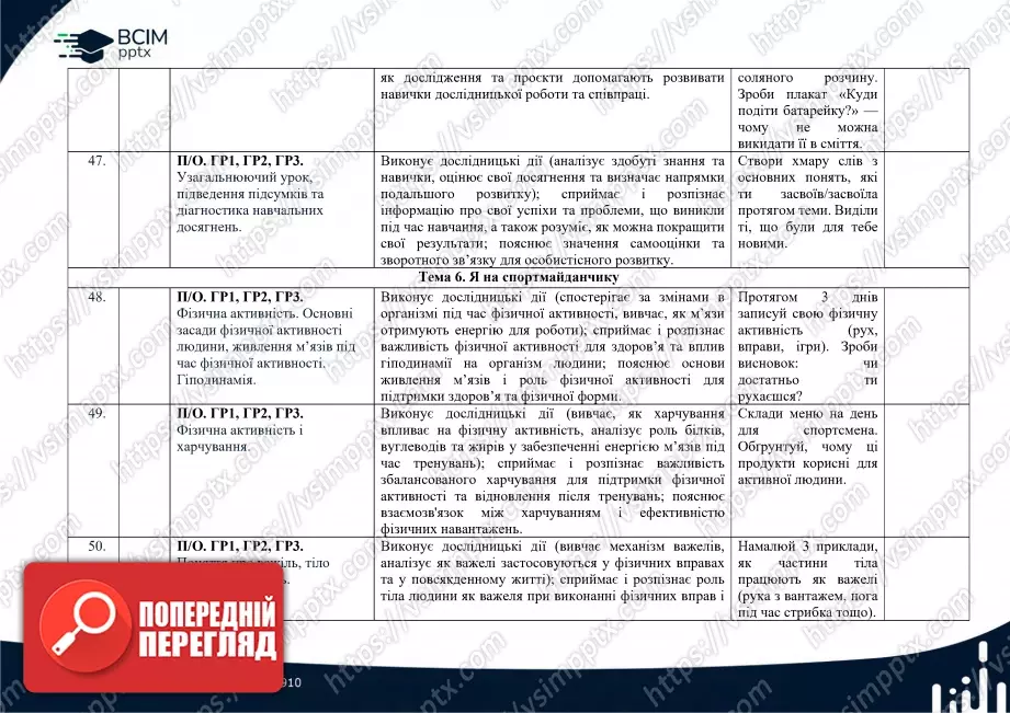 Календарно-тематичне планування. 6 клас. Довкілля. Автори: О. Григорович, Ю. Болотіна, М. Романов19 Календарно-тематичне планування. 6 клас. Довкілля. Автори: О. Григорович, Ю. Болотіна, М. Романов19