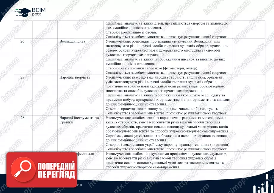 Календарно-тематичне планування. 1 клас. Образотворче мистецтво Автори: Л.М. Масол, О.В. Гайдамака7 Календарно-тематичне планування. 1 клас. Образотворче мистецтво Автори: Л.М. Масол, О.В. Гайдамака7
