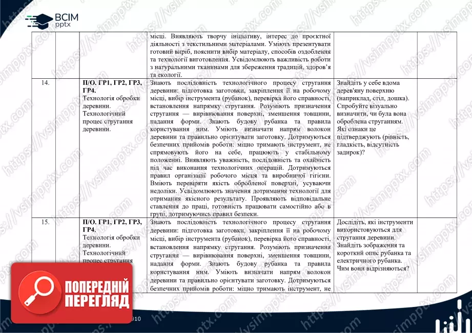 Календарно-тематичне планування. Технології. Ходзицька І. Ю., Горобець О. В., Медвідь О. Ю., Пасічна Т. С., Приходько Ю. М. 7 клас7 Календарно-тематичне планування. Технології. Ходзицька І. Ю., Горобець О. В., Медвідь О. Ю., Пасічна Т. С., Приходько Ю. М. 7 клас7