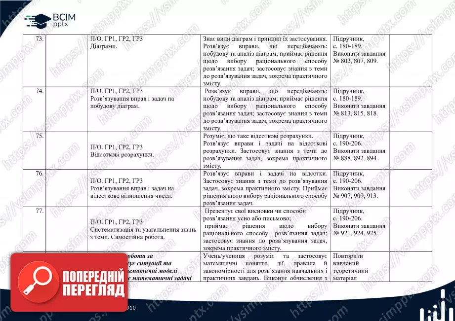 Календарно-тематичне планування.  Математика. Н. Тарасенкова, І. Богатирьова. 6 клас.15 Календарно-тематичне планування.  Математика. Н. Тарасенкова, І. Богатирьова. 6 клас.15