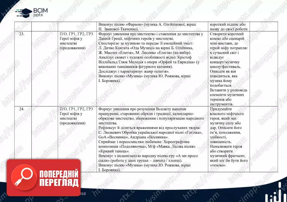 Календарно-тематичне планування. 6 клас. Музичне мистецтво. Автори: О. Гайдамака, Н. Лємєшева9 Календарно-тематичне планування. 6 клас. Музичне мистецтво. Автори: О. Гайдамака, Н. Лємєшева9