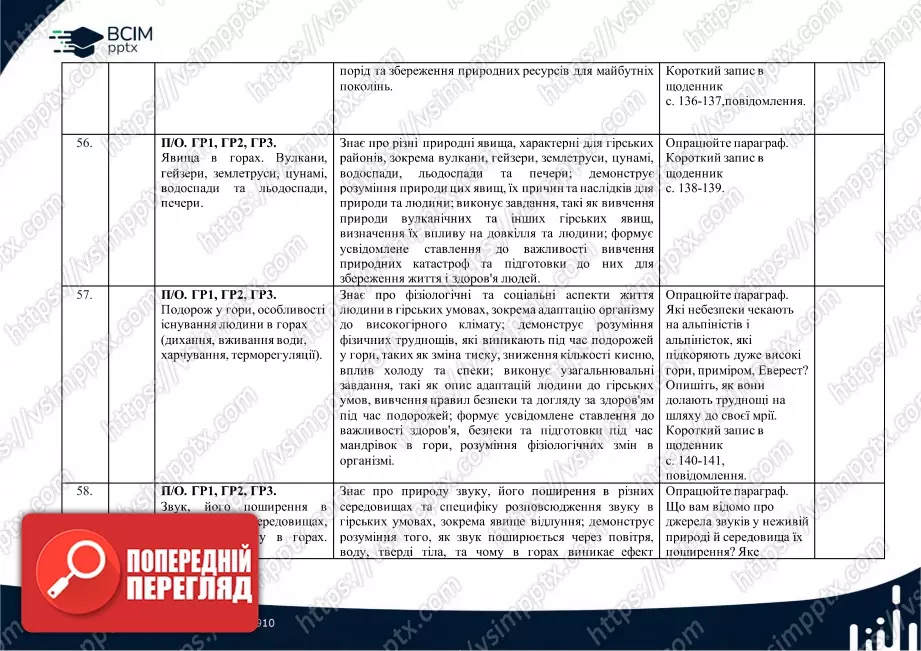 Календарно-тематичне планування. 5 клас. Довкілля. Автори: О. Григорович, Ю. Болотіна, М. Романов18 Календарно-тематичне планування. 5 клас. Довкілля. Автори: О. Григорович, Ю. Болотіна, М. Романов18