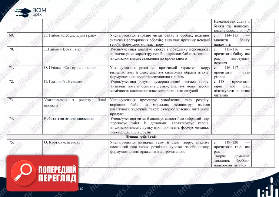 Календарно-тематичне планування. 4 клас. Літературне читання. Автор О. Вашуленко14 Календарно-тематичне планування. 4 клас. Літературне читання. Автор О. Вашуленко14
