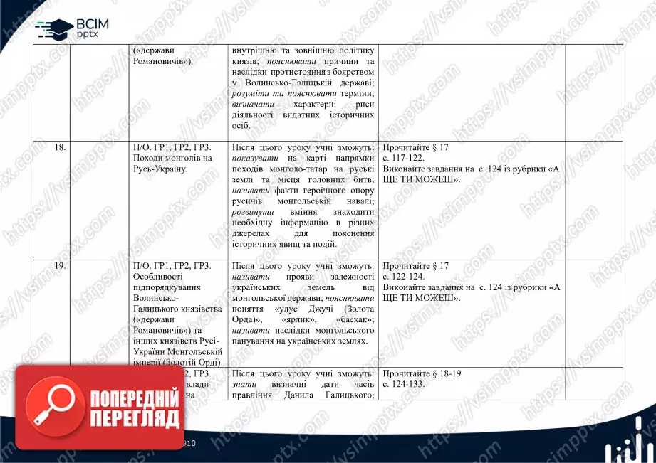 Календарно-тематичне планування. Історія України. О. Пометун, О. Дудар, Н. Гупан. 7 клас8 Календарно-тематичне планування. Історія України. О. Пометун, О. Дудар, Н. Гупан. 7 клас8