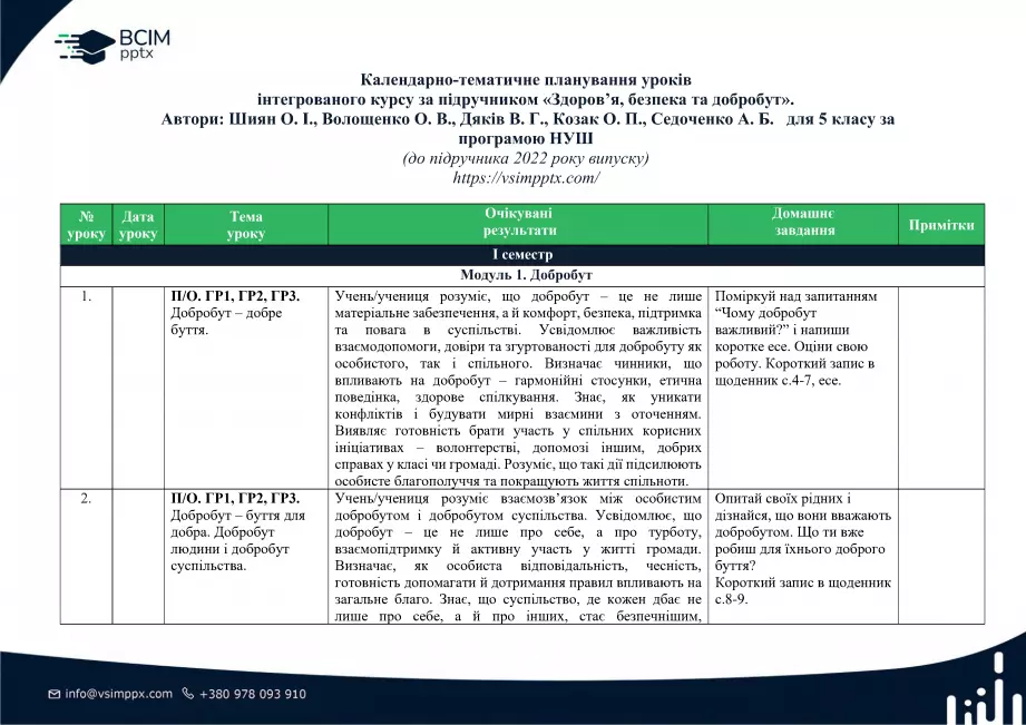 Календарно-тематичне планування. 5 клас. Здоров’я, безпека та добробут. Автори: О. Шиян, О. Волощенко, В. Дяків, О. Козак, А. Седоченко0 Календарно-тематичне планування. 5 клас. Здоров’я, безпека та добробут. Автори: О. Шиян, О. Волощенко, В. Дяків, О. Козак, А. Седоченко0