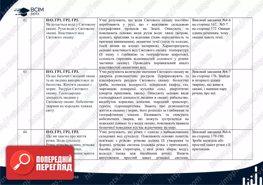 Календарно-тематичне планування. 6 клас. Географія. Автори: Т. Гільберт, А. Довгань, В. Совенко.19 Календарно-тематичне планування. 6 клас. Географія. Автори: Т. Гільберт, А. Довгань, В. Совенко.19