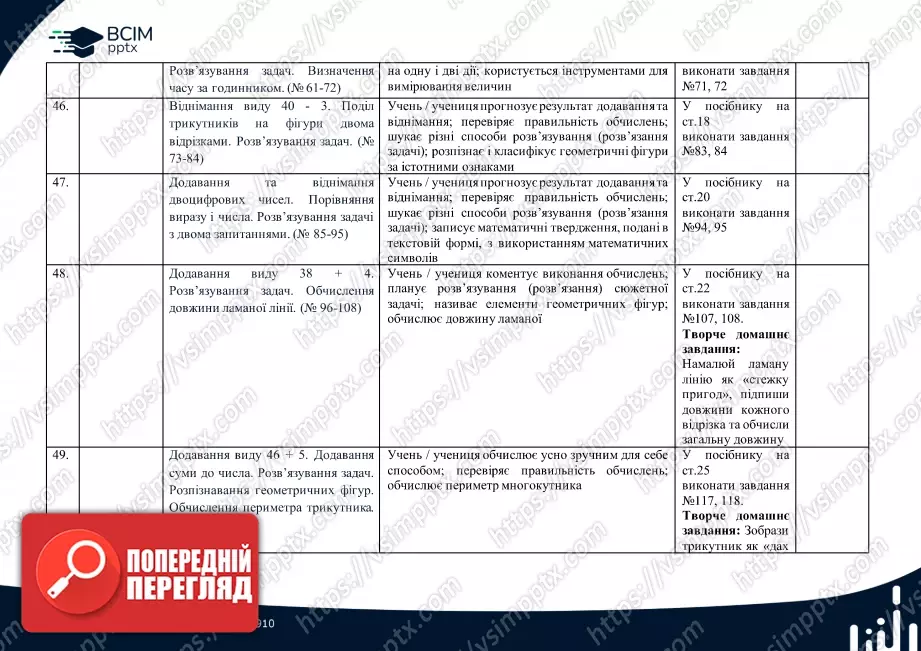 Календарно-тематичне планування. Математика. Посібник. Листопад Н. П. 2 клас.11 Календарно-тематичне планування. Математика. Посібник. Листопад Н. П. 2 клас.11