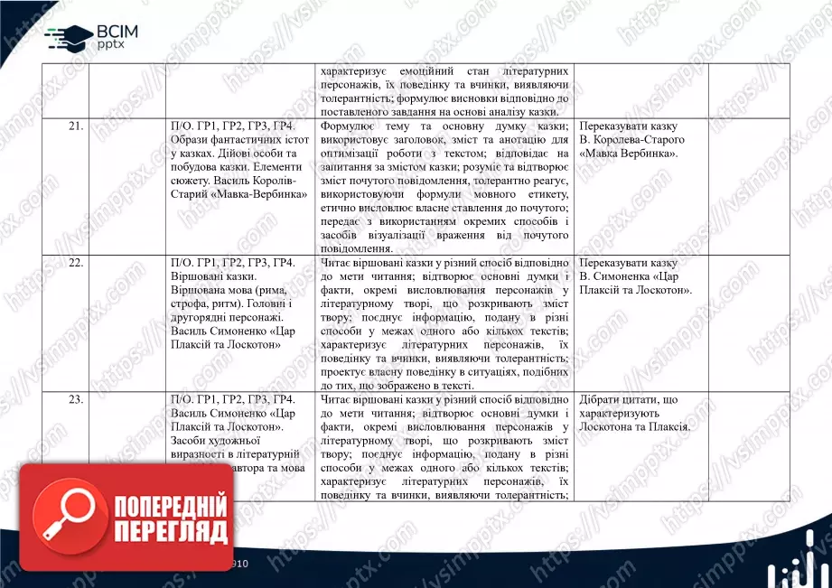 Календарно-тематичне планування. 5 клас. Українська література. Автори: В.Заболотний, О. Заболотний, О. Слоньовська, І. Ярмульська6 Календарно-тематичне планування. 5 клас. Українська література. Автори: В.Заболотний, О. Заболотний, О. Слоньовська, І. Ярмульська6