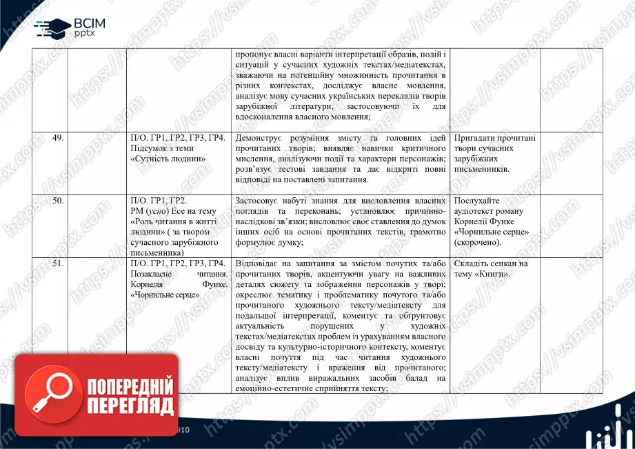 Календарно-тематичне планування. Зарубіжна література. О. Ніколенко, Н. Рудніцька, Л. Мацевко-Бекерська. 7 клас17 Календарно-тематичне планування. Зарубіжна література. О. Ніколенко, Н. Рудніцька, Л. Мацевко-Бекерська. 7 клас17