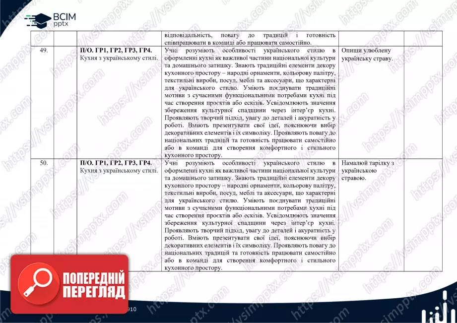 Календарно-тематичне планування. 5 клас. Технології. Автори: Ходзицька І. Ю., Горобець О. В., Медвідь О. Ю., Пасічна Т. С., Приходько Ю. М.20 Календарно-тематичне планування. 5 клас. Технології. Автори: Ходзицька І. Ю., Горобець О. В., Медвідь О. Ю., Пасічна Т. С., Приходько Ю. М.20