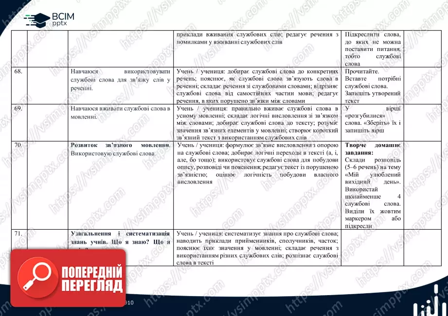 Календарно-тематичне планування (посібник). Українська мова. Посібник. М. Вашуленко, О. Вашуленко, С. Дубовик. 2 клас17 Календарно-тематичне планування (посібник). Українська мова. Посібник. М. Вашуленко, О. Вашуленко, С. Дубовик. 2 клас17