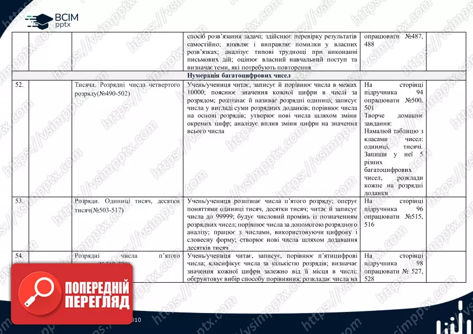Календарно-тематичне планування. 4 клас. Математика. Автор А.Заїка11 Календарно-тематичне планування. 4 клас. Математика. Автор А.Заїка11