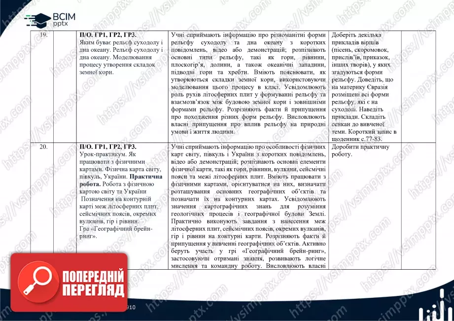 Календарно-тематичне планування. 6 клас. Географія. Автори: Т. Гільберт, А. Довгань, В. Совенко.9 Календарно-тематичне планування. 6 клас. Географія. Автори: Т. Гільберт, А. Довгань, В. Совенко.9