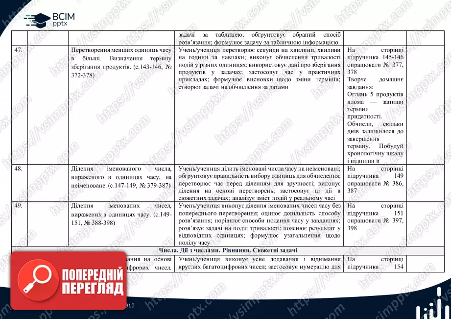 Календарно-тематичне планування. 4 клас. Математика. О. Гісь, І. Філяк11 Календарно-тематичне планування. 4 клас. Математика. О. Гісь, І. Філяк11