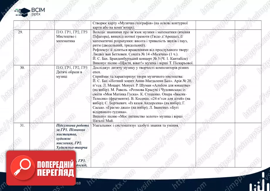 Календарно-тематичне планування. Музичне мистецтво. Л. Масол, О. Калініченко. 7 клас.9 Календарно-тематичне планування. Музичне мистецтво. Л. Масол, О. Калініченко. 7 клас.9