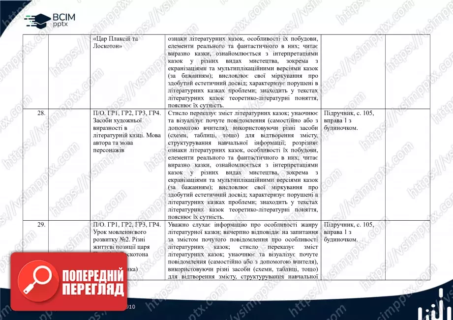 Календарно-тематичне планування. 5 клас. Українська література. Автор О. Авраменко10 Календарно-тематичне планування. 5 клас. Українська література. Автор О. Авраменко10