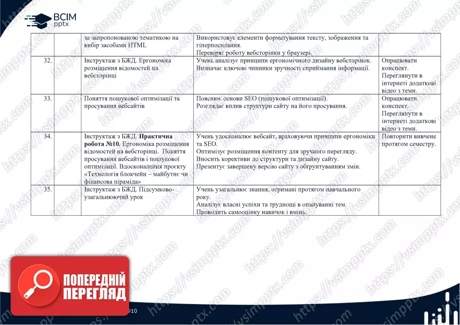 Календарно-тематичне планування. Інформатика. Базовий модуль. Н. Морзе. О. Барна. 10-11 класи5 Календарно-тематичне планування. Інформатика. Базовий модуль. Н. Морзе. О. Барна. 10-11 класи5
