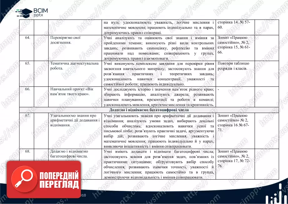 Календарно-тематичне планування. 4 клас. Математика. Автори: Скворцова С. О., Онопрієнко О. В.15 Календарно-тематичне планування. 4 клас. Математика. Автори: Скворцова С. О., Онопрієнко О. В.15
