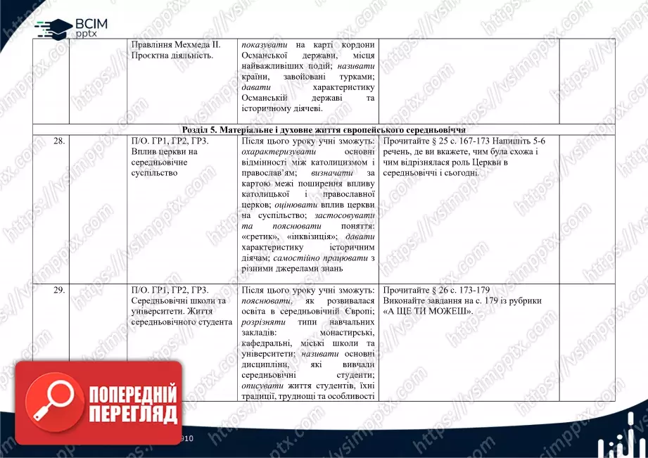 Календарно-тематичне планування. Весвітня історія. О. Пометун, Ю. Малієнко, О. Дудар. 7 клас10 Календарно-тематичне планування. Весвітня історія. О. Пометун, Ю. Малієнко, О. Дудар. 7 клас10