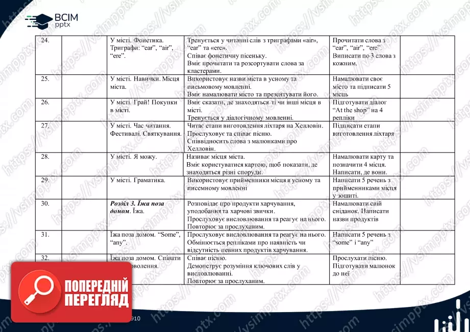 Календарно-тематичне планування. 4 клас. Англійська мова. Автори: Пухта Г., Ґернґрос Ґ., Льюіс-Джонс П.3 Календарно-тематичне планування. 4 клас. Англійська мова. Автори: Пухта Г., Ґернґрос Ґ., Льюіс-Джонс П.3