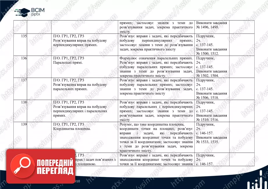 Календарно-тематичне планування.  Математика. Н. Тарасенкова, І. Богатирьова. 6 клас.27 Календарно-тематичне планування.  Математика. Н. Тарасенкова, І. Богатирьова. 6 клас.27