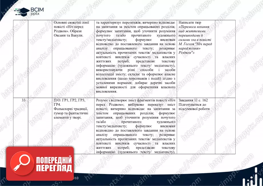 Календарно-тематичне планування. Зарубіжна література. Є. Волощук, О. Слободянюк. 6 клас21 Календарно-тематичне планування. Зарубіжна література. Є. Волощук, О. Слободянюк. 6 клас21