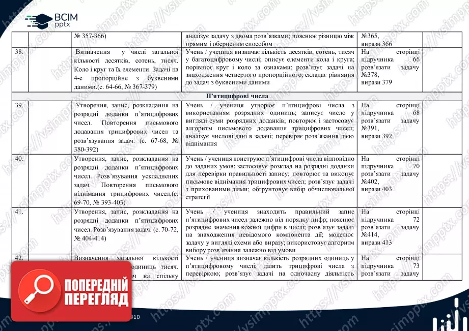 Календарно-тематичне планування. 4 клас. Математика. Автор: Лишенко Г.П.9 Календарно-тематичне планування. 4 клас. Математика. Автор: Лишенко Г.П.9