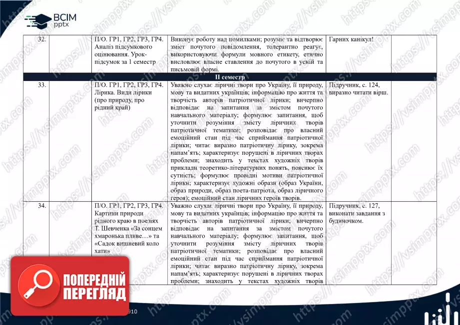 Календарно-тематичне планування. 5 клас. Українська література. Автор О. Авраменко12 Календарно-тематичне планування. 5 клас. Українська література. Автор О. Авраменко12