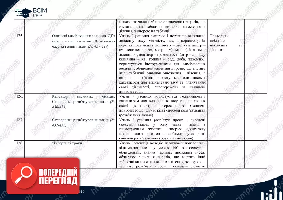 Календарно-тематичне планування. Математика. Посібник. Листопад Н. П. 2 клас.34 Календарно-тематичне планування. Математика. Посібник. Листопад Н. П. 2 клас.34