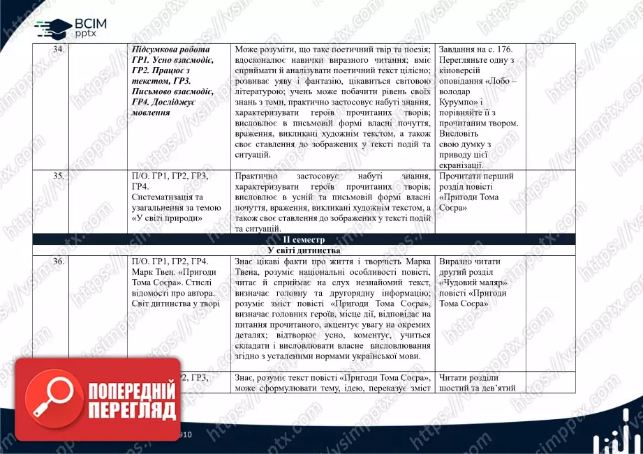 Календарно-тематичне планування. Зарубіжна література. Є. Волощук. 5 клас.11 Календарно-тематичне планування. Зарубіжна література. Є. Волощук. 5 клас.11