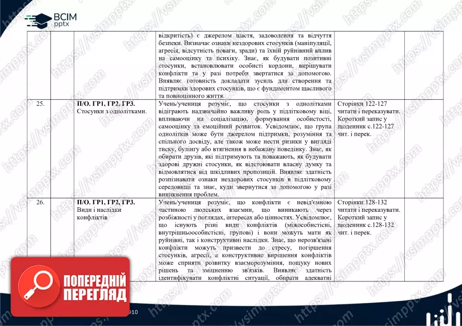 Календарно-тематичне планування.6 клас. Здоров’я, безпека та добробут. Автори: Воронцова Т. В., Пономаренко В. С., Лаврентьєва І. В., Хомич О. Л.10 Календарно-тематичне планування.6 клас. Здоров’я, безпека та добробут. Автори: Воронцова Т. В., Пономаренко В. С., Лаврентьєва І. В., Хомич О. Л.10