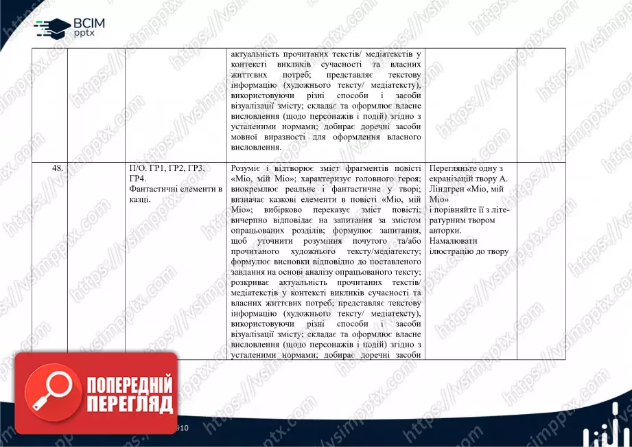 Календарно-тематичне планування. Зарубіжна література. Є. Волощук, О. Слободянюк. 6 клас30 Календарно-тематичне планування. Зарубіжна література. Є. Волощук, О. Слободянюк. 6 клас30