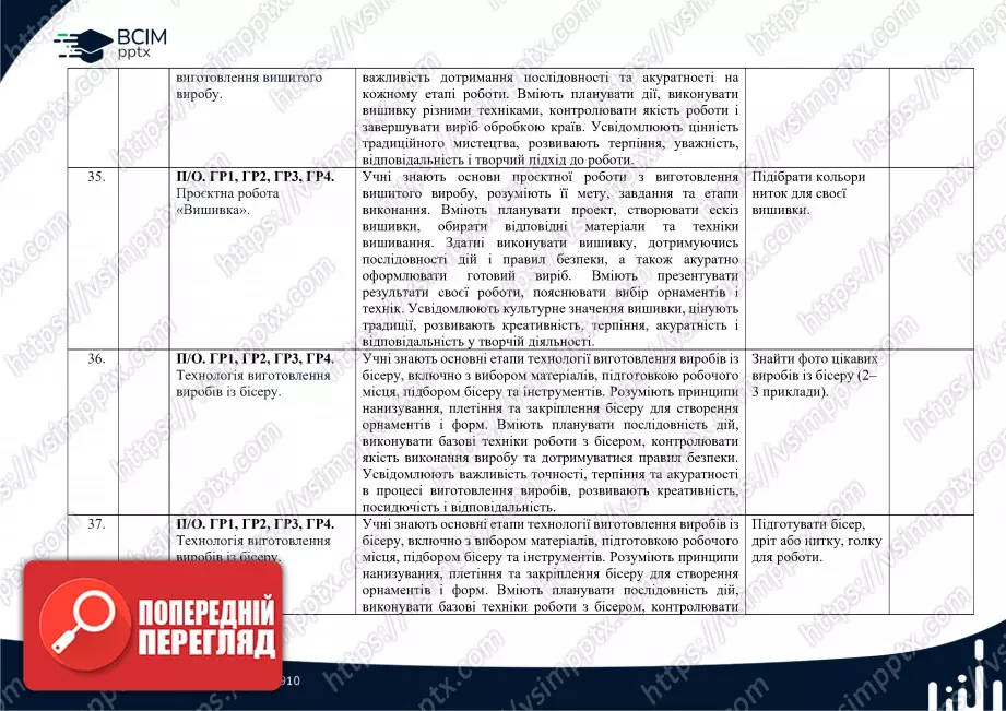 Календарно-тематичне планування. 6 клас. Технології. Автори: Ходзицька І. Ю., Горобець О. В., Медвідь О. Ю., Пасічна Т. С., Приходько Ю. М.14 Календарно-тематичне планування. 6 клас. Технології. Автори: Ходзицька І. Ю., Горобець О. В., Медвідь О. Ю., Пасічна Т. С., Приходько Ю. М.14