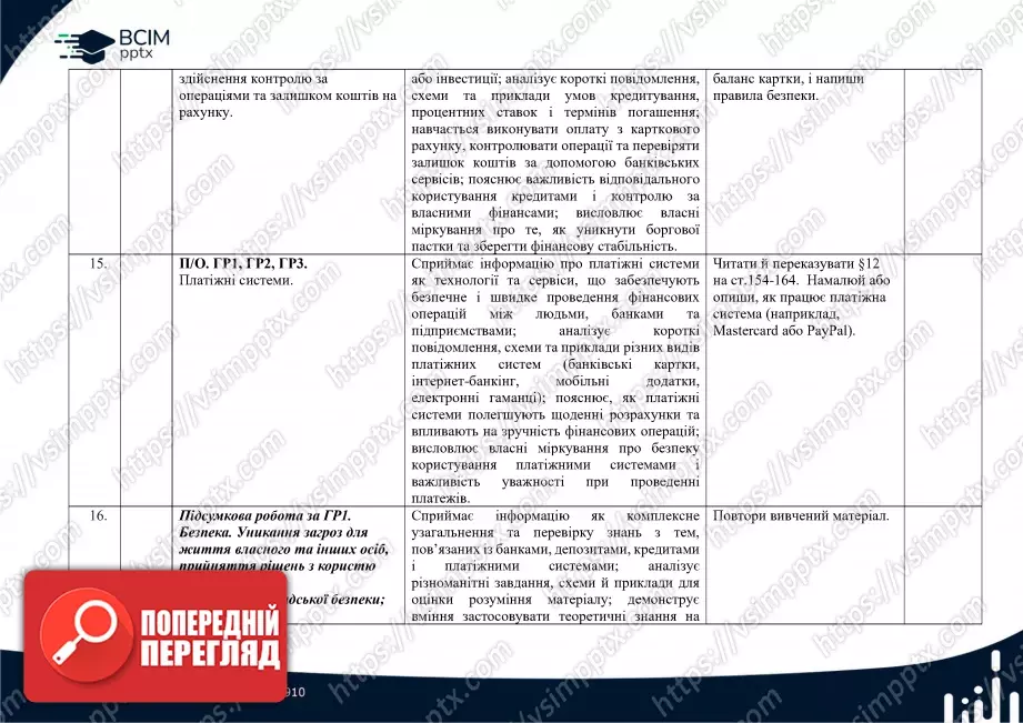 Календарно-тематичне планування. "Підприємництво і фінансова грамотність" О. Пластун, С. Панченко 8 клас5 Календарно-тематичне планування. "Підприємництво і фінансова грамотність" О. Пластун, С. Панченко 8 клас5