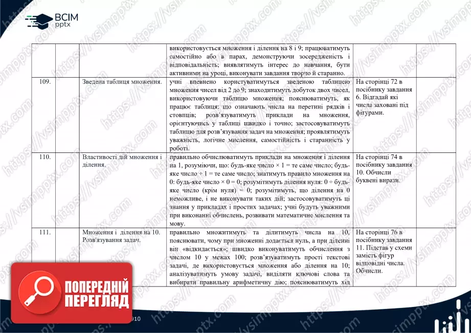 Календарно-тематичне планування. Математика. Посібник 2024 року. Гісь О. М., Філяк І. В. 2 клас38 Календарно-тематичне планування. Математика. Посібник 2024 року. Гісь О. М., Філяк І. В. 2 клас38