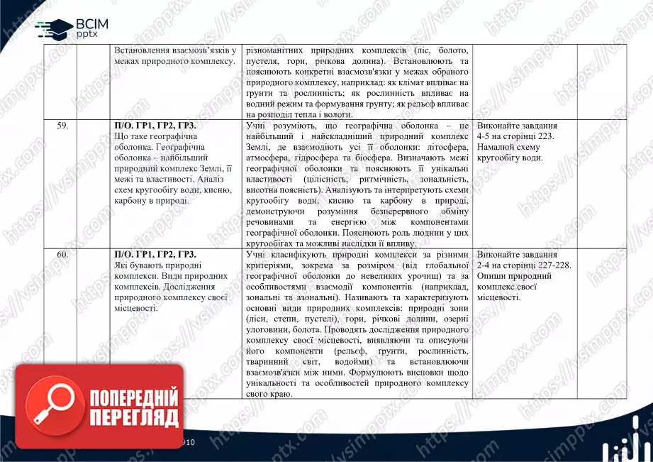 Календарно-тематичне планування. 6 клас. Географія. Автори: Т. Гільберт, А. Довгань, В. Совенко.26 Календарно-тематичне планування. 6 клас. Географія. Автори: Т. Гільберт, А. Довгань, В. Совенко.26