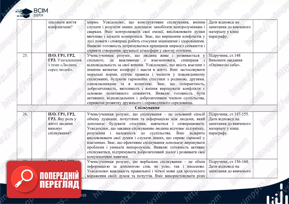 Календарно-тематичне планування. 5 клас. Етика. Автори: Мелещенко Т. В., Желіба О. В., Бакка Т. В., Ашортіа Є. Д., Козіна Л. Є.9 Календарно-тематичне планування. 5 клас. Етика. Автори: Мелещенко Т. В., Желіба О. В., Бакка Т. В., Ашортіа Є. Д., Козіна Л. Є.9