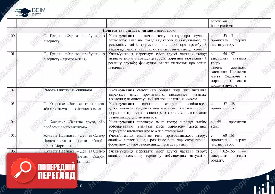 Календарно-тематичне планування. 4 клас. Літературне читання. Автор О. Вашуленко19 Календарно-тематичне планування. 4 клас. Літературне читання. Автор О. Вашуленко19