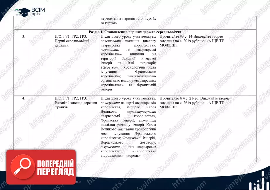 Календарно-тематичне планування. Весвітня історія. О. Пометун, Ю. Малієнко, О. Дудар. 7 клас1 Календарно-тематичне планування. Весвітня історія. О. Пометун, Ю. Малієнко, О. Дудар. 7 клас1