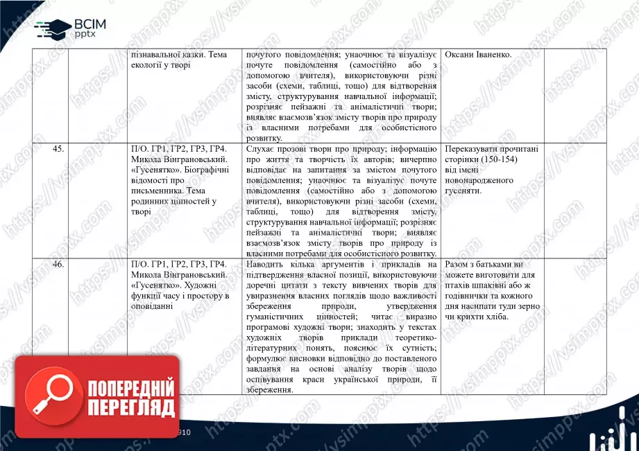 Календарно-тематичне планування. 5 клас. Українська література. Автори: Т. Яценко, В. Пахаренко, О. Слижук14 Календарно-тематичне планування. 5 клас. Українська література. Автори: Т. Яценко, В. Пахаренко, О. Слижук14