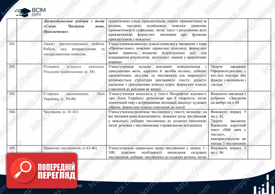 Календарно-тематичне планування. 4 клас. Українська мова. Автори: Большакова І., Хворостяний І.14 Календарно-тематичне планування. 4 клас. Українська мова. Автори: Большакова І., Хворостяний І.14