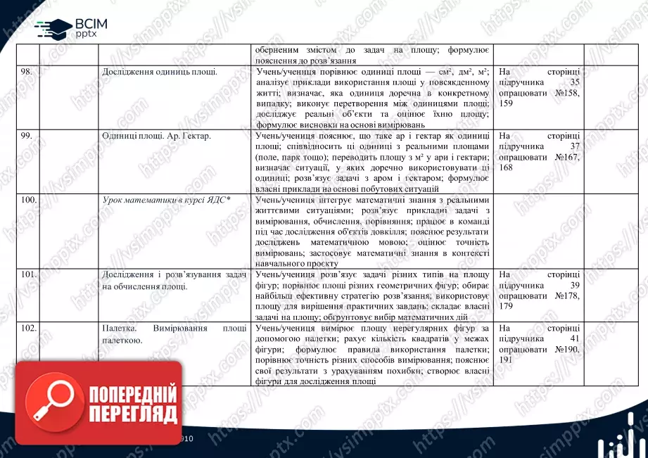 Календарно-тематичне планування. 4 клас. Математика. Автор А.Заїка21 Календарно-тематичне планування. 4 клас. Математика. Автор А.Заїка21