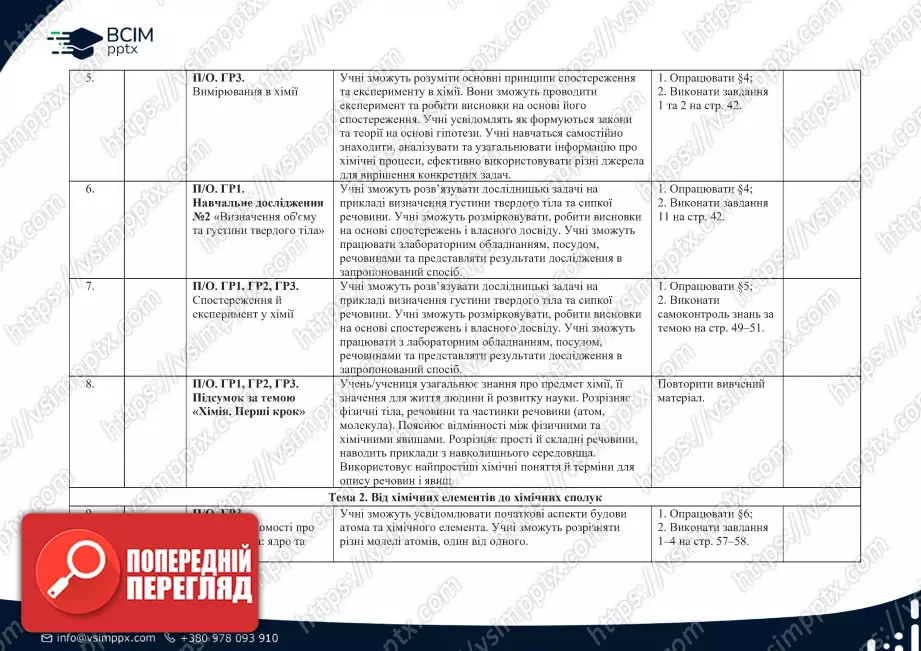 Календарно-тематичне планування. Хімія. Л. Мідак, О. Кузишин, Ю. Пахомов, Х. Буждиган. 7 клас1 Календарно-тематичне планування. Хімія. Л. Мідак, О. Кузишин, Ю. Пахомов, Х. Буждиган. 7 клас1