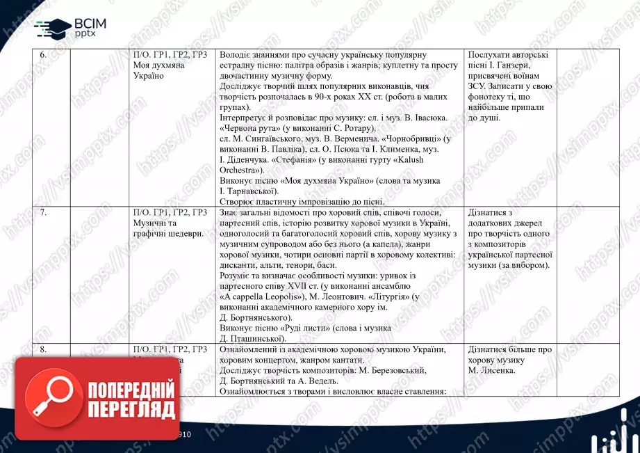Календарно-тематичне планування. 6 клас. Музичне мистецтво. Автор Л. Кондратова2 Календарно-тематичне планування. 6 клас. Музичне мистецтво. Автор Л. Кондратова2