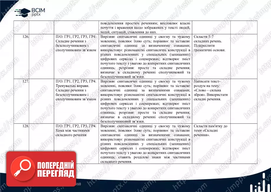Календарно-тематичне планування. 5 клас. Українська мова. Автор О. Авраменко31 Календарно-тематичне планування. 5 клас. Українська мова. Автор О. Авраменко31