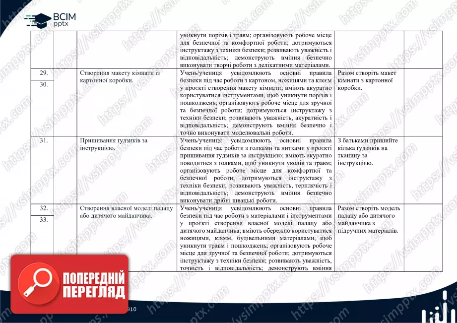 Календарно-тематичне планування. 4 клас. Дизайн і технології. Авторів: О. Волощенко, О. Козак,  Г. Остапенко7 Календарно-тематичне планування. 4 клас. Дизайн і технології. Авторів: О. Волощенко, О. Козак,  Г. Остапенко7