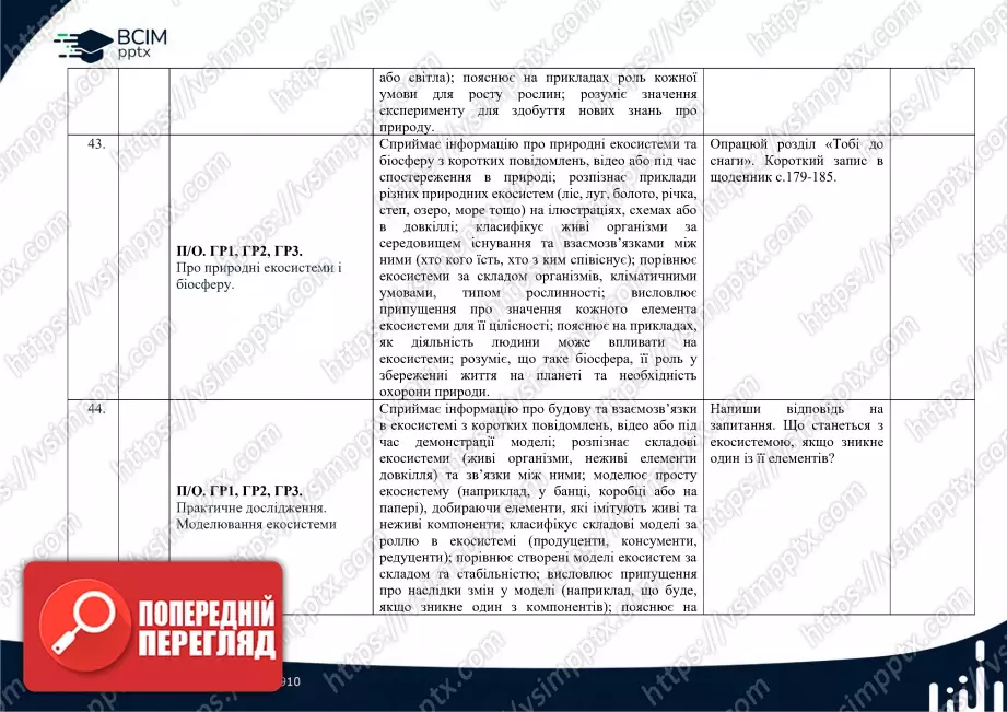 Календарно-тематичне планування. 6 клас. Пізнаємо природу. Автори: Т. Коршевнюк, О. Ярошенко.8 Календарно-тематичне планування. 6 клас. Пізнаємо природу. Автори: Т. Коршевнюк, О. Ярошенко.8