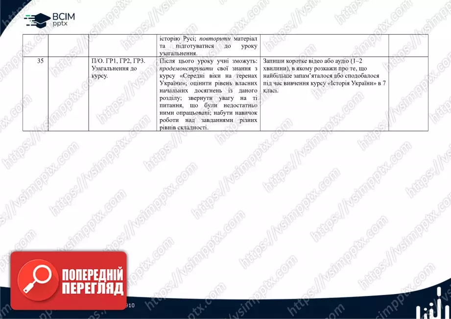 Календарно-тематичне планування. Історія України. І.Я. Щупак, О.В. Бурлака, В. Дрібниця, О.В. Желіба, І.О. Піскарьова. 7 клас13 Календарно-тематичне планування. Історія України. І.Я. Щупак, О.В. Бурлака, В. Дрібниця, О.В. Желіба, І.О. Піскарьова. 7 клас13