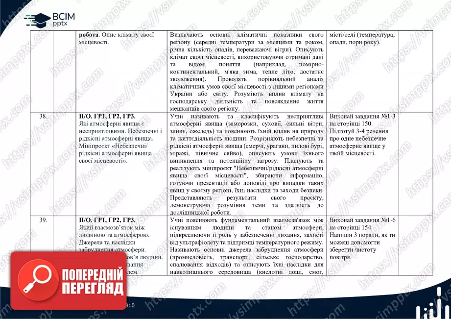 Календарно-тематичне планування. 6 клас. Географія. Автори: Т. Гільберт, А. Довгань, В. Совенко.17 Календарно-тематичне планування. 6 клас. Географія. Автори: Т. Гільберт, А. Довгань, В. Совенко.17